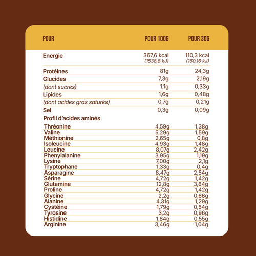 2x1kg Whey isolate optimum +